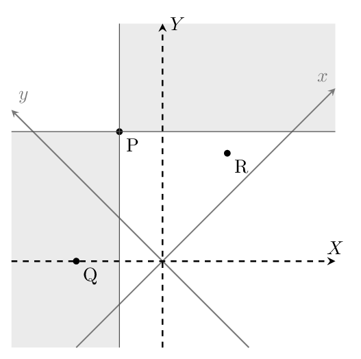 45°回転した図